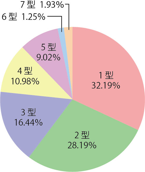 個人用