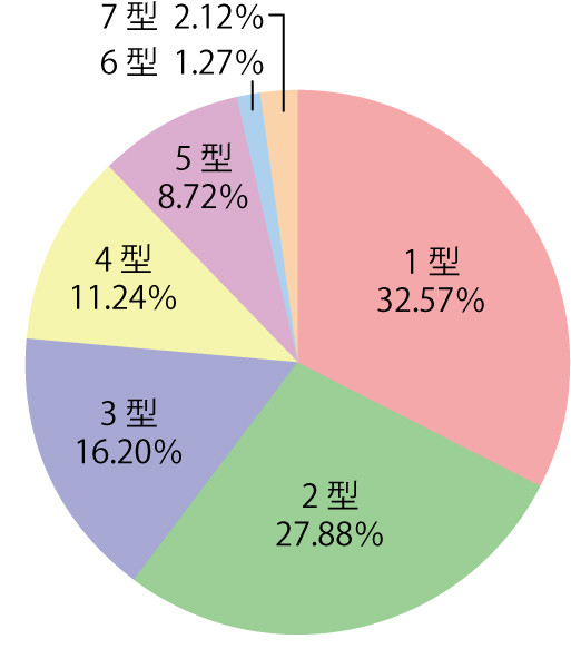 個人用