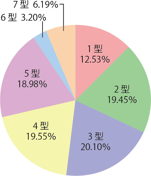 法人用