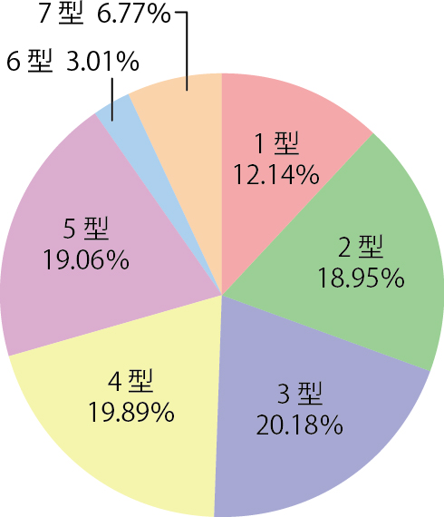 法人用