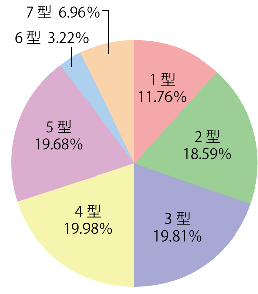 法人用
